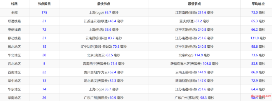 Tmhhost怎么样？Tmhhost评测：日本 cn2 gia vps，电信和联通爽歪歪