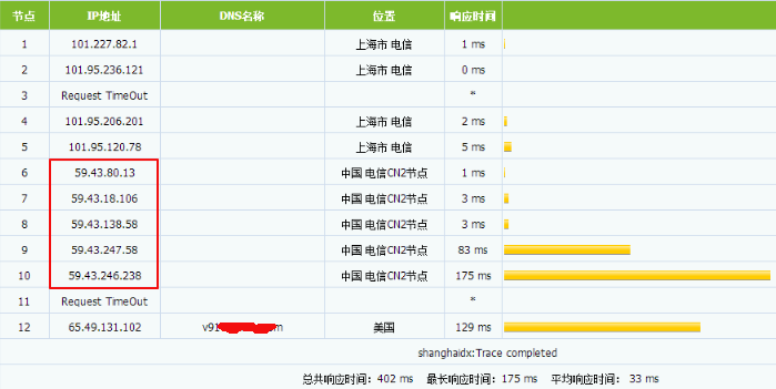 从CN2 GT和CN2 GIA线路看Vps，如何正确选择国外高速VPS主机服务器