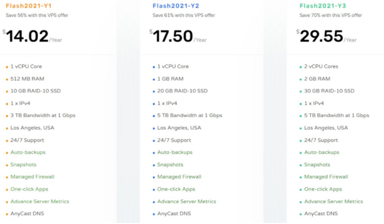 CloudCone：年付$14/1核512MB内存/10GB SSD空间/3TB流量/1Gbps端口/KVM/洛杉矶VPS/按小时计费/联通线路